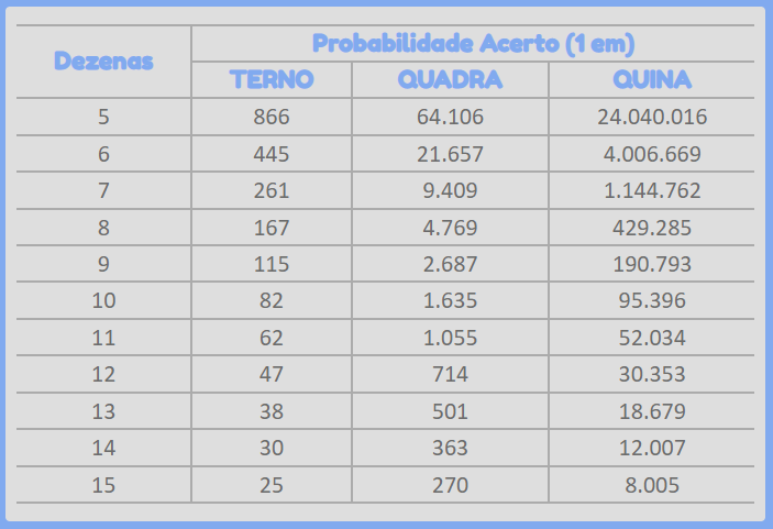 prognóstico para o jogo de hoje